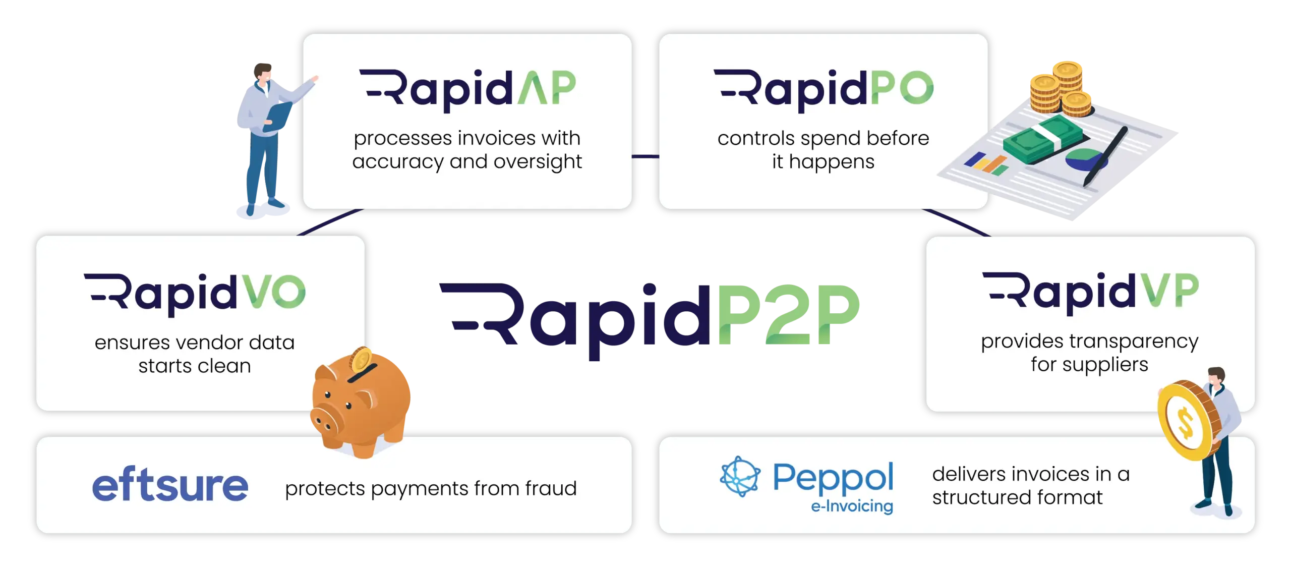 RapidP2P Outline Infographic Desktop scaled