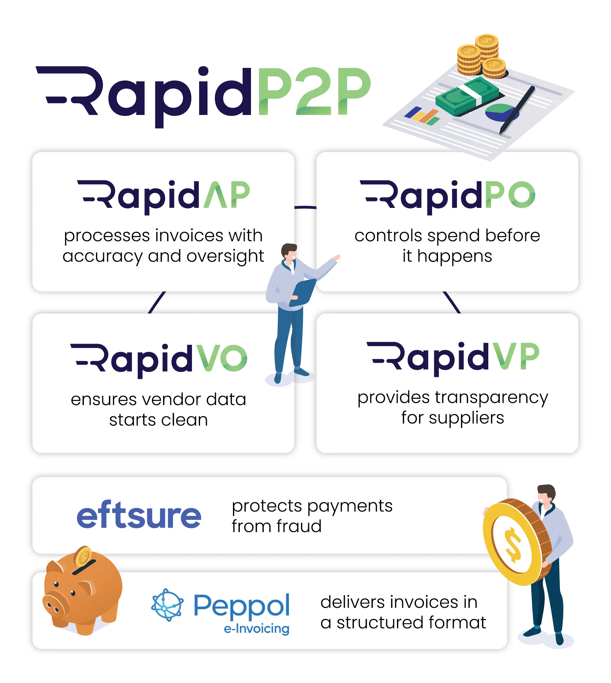 RapidP2P Outline Infographic Mobile