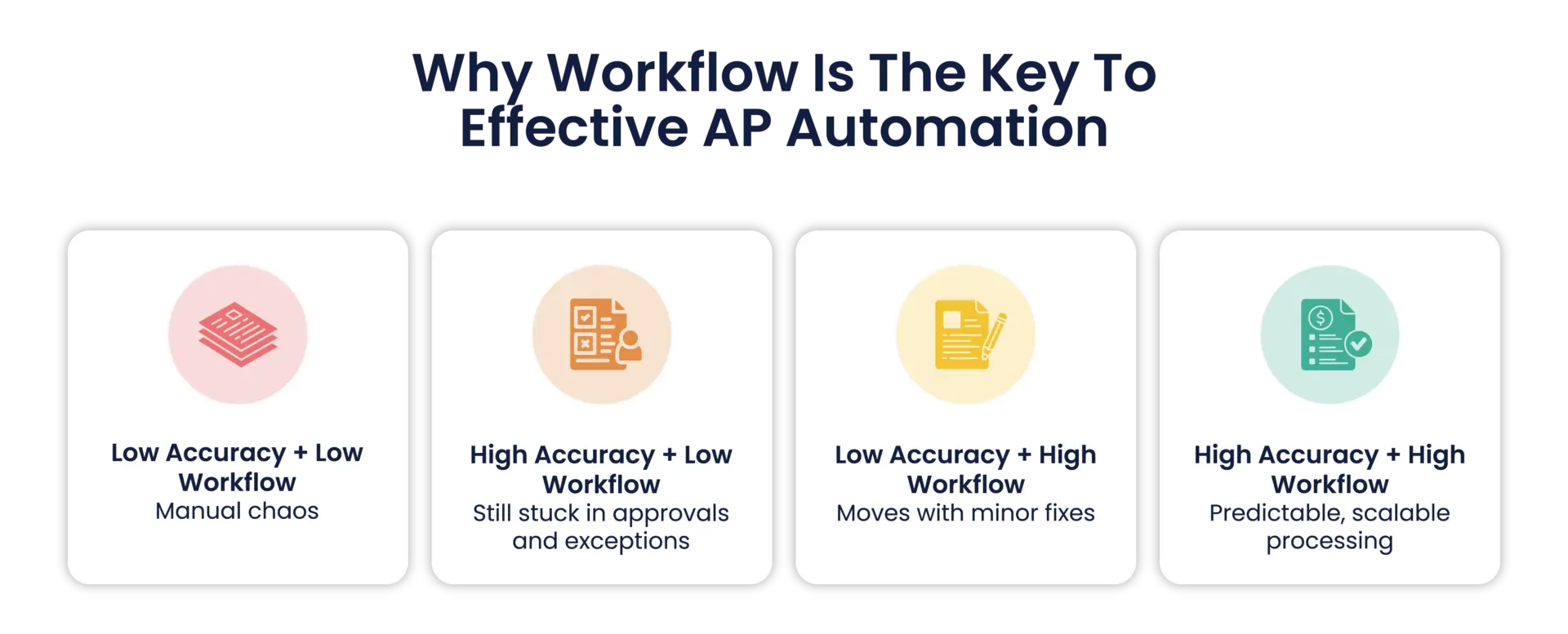 Workflow in AP Automation