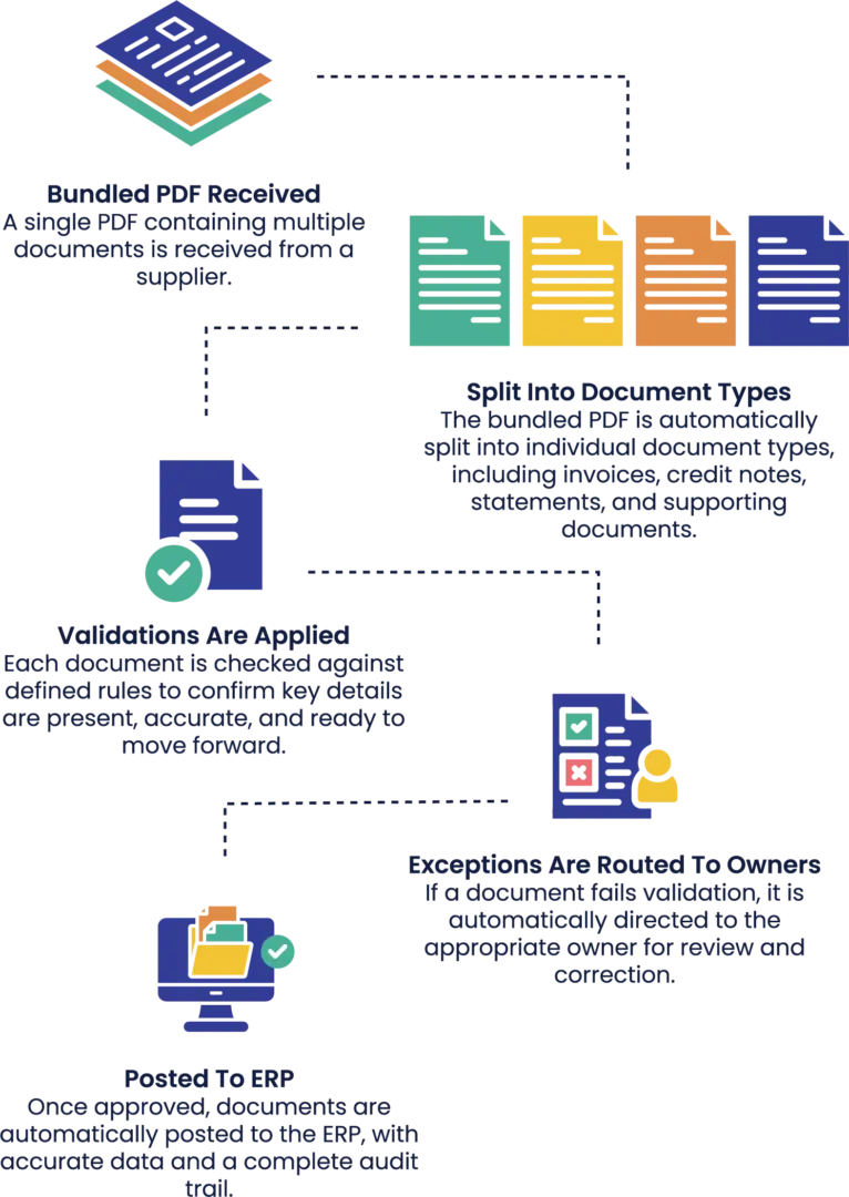 AP Automation