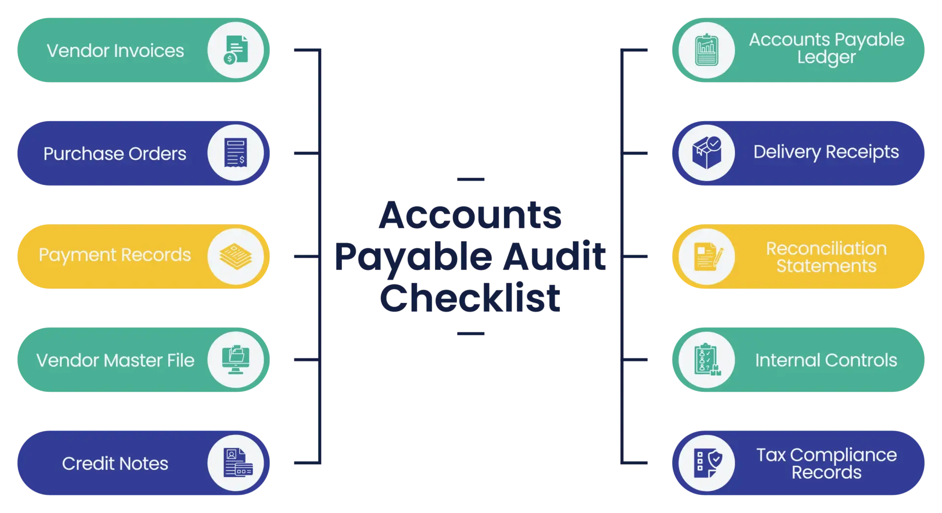 Accounts Payable Audit Checklist