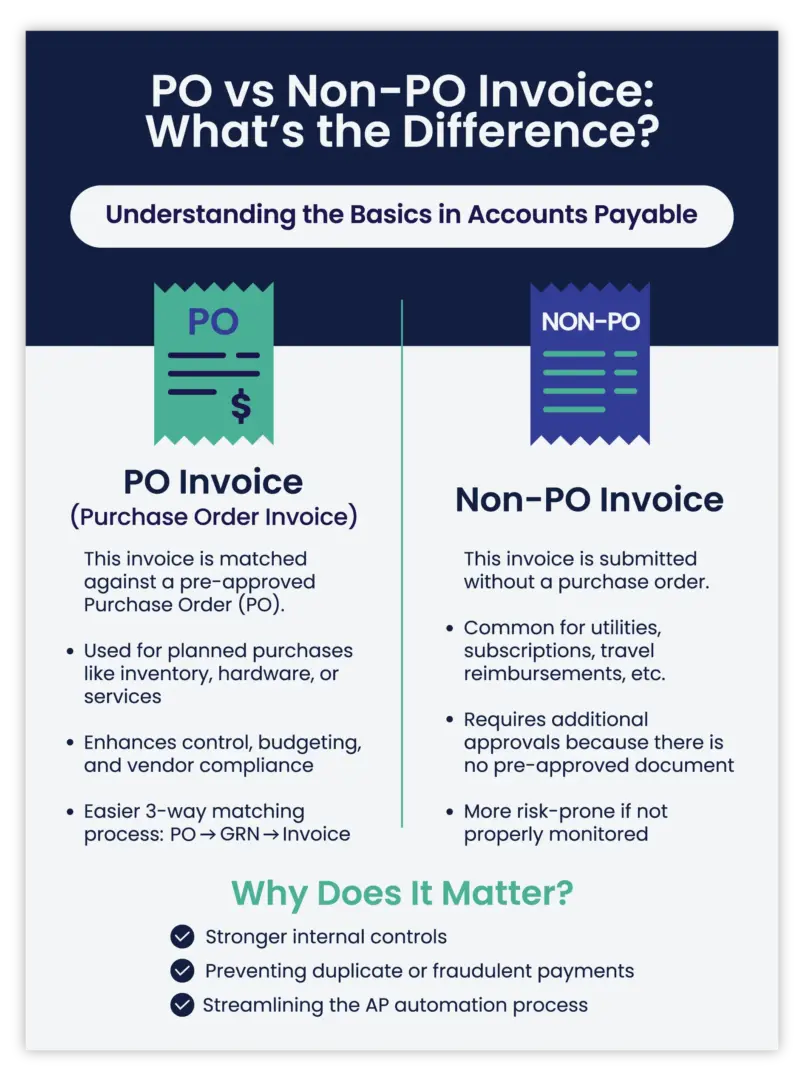 Understanding the basics in Accounts Payable