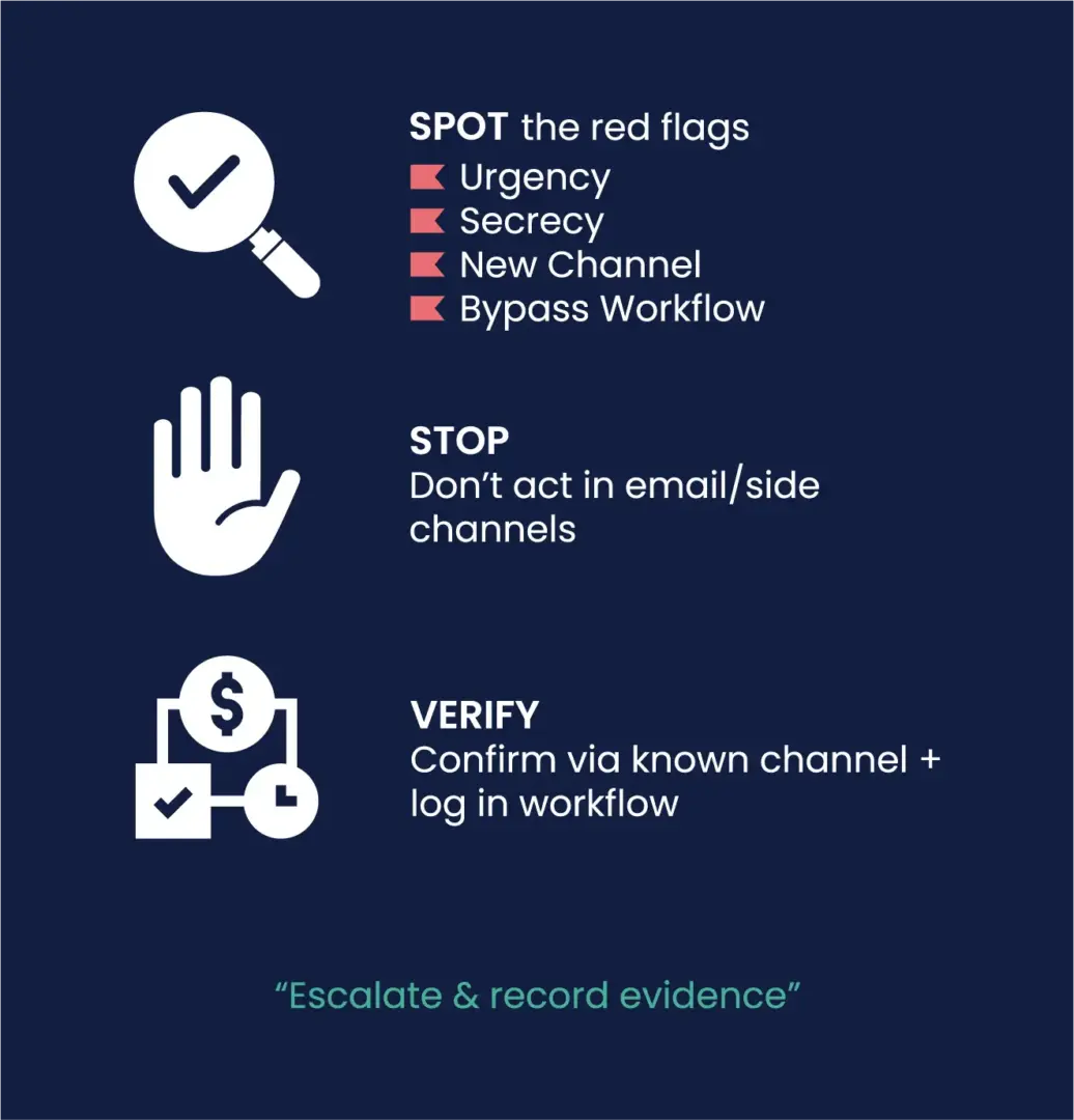 Stopping Executive Impersonation in AP