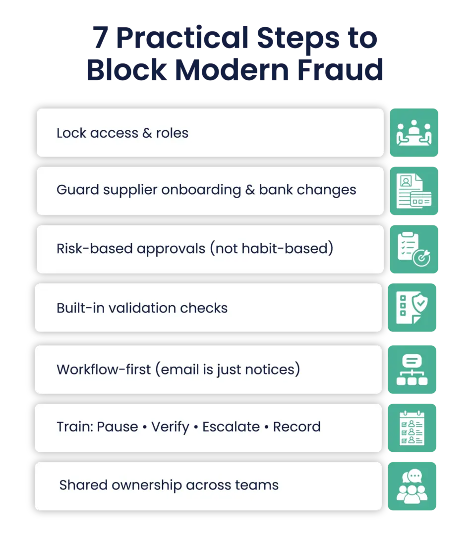 7 Practical Steps to Block Modern Fraud